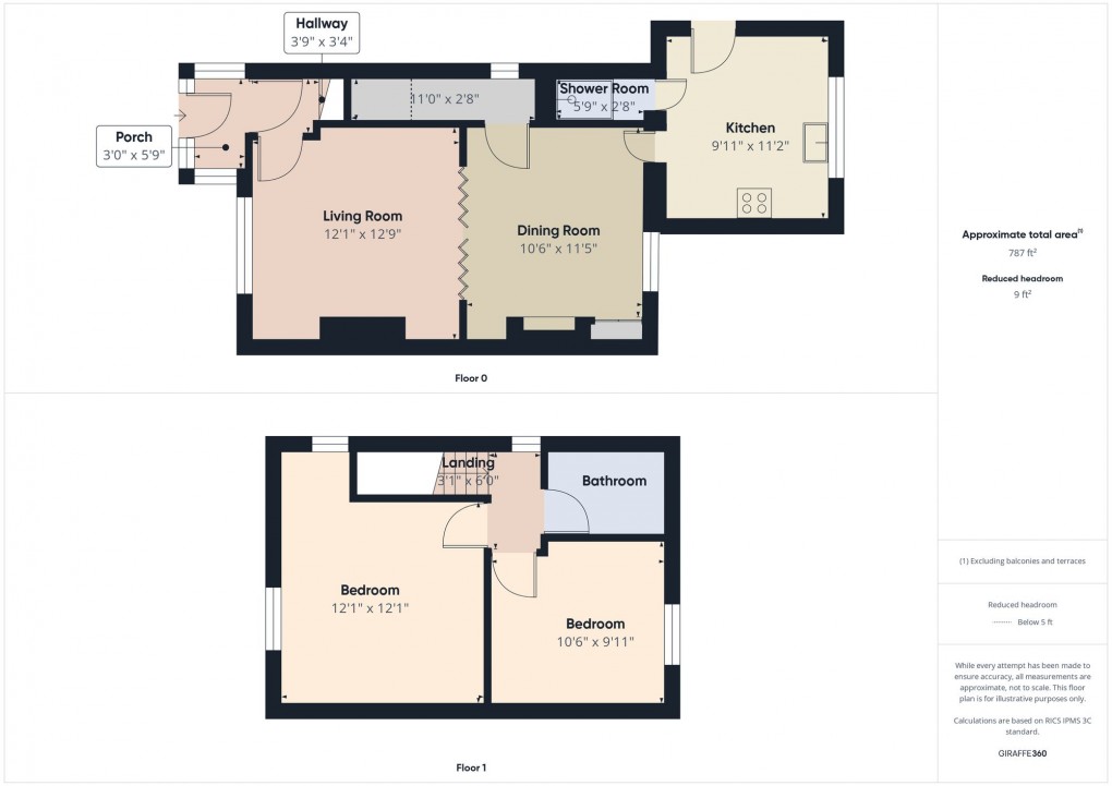 Floorplan for Lea Road, Hayfield, SK22